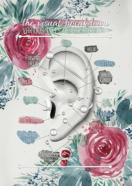 Watercolor Piercing Chart