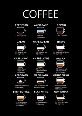 coffee guide