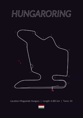 Hungaroring