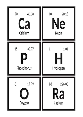 Canephora Periodic Table