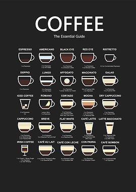 25 coffee guide
