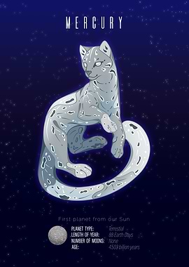 Mercury Cat Planet