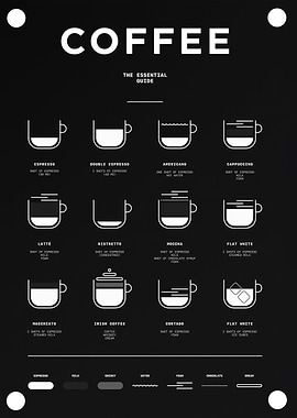 coffee essential guide art
