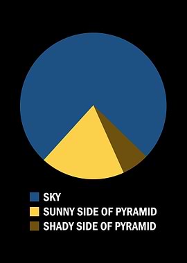 Pyramid Chart
