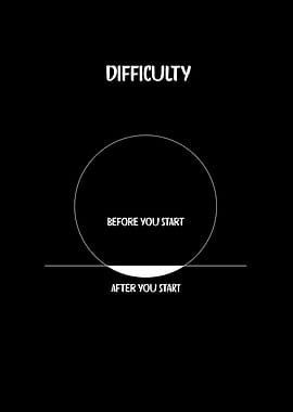 Difficulty