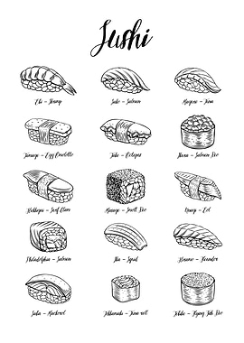 Japanese Sushi Types Guide