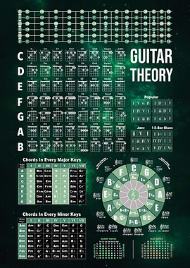 Music Guitar Chord