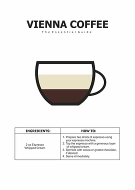 vienna coffee guide