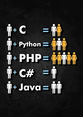 C Python Php Java Coding