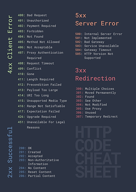 HTTP Status Cheatsheet