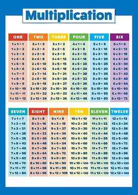 Multiplication table Math