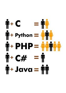 C Python Php Java