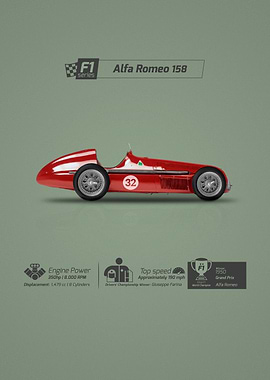 Alfa Romeo 158