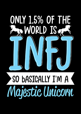 Only 15 of the world is