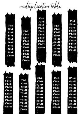 multiplication poster