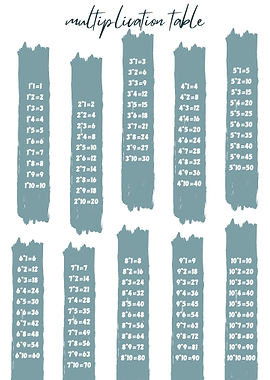 multiplication poster