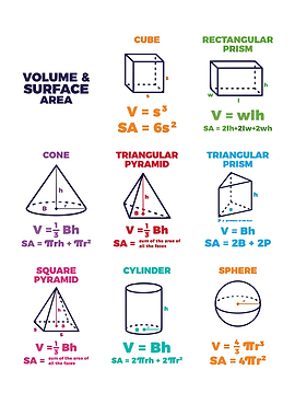 Mathematical Formula