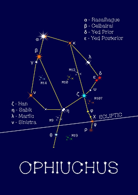Zodiac Stars Ophiuchus