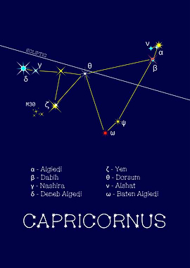 Zodiac Stars Capricornus