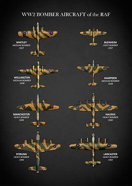 RAF Bomber Aircraft WW2