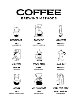 Coffee Brewing Methods