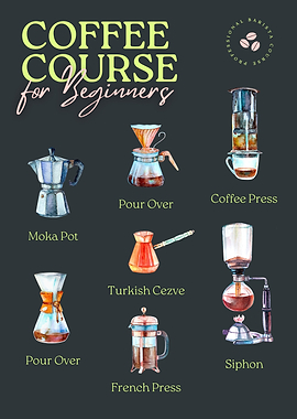 Coffee brewing method