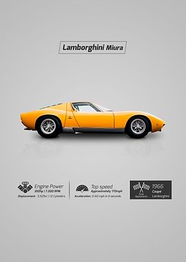 Lamborghini Miura