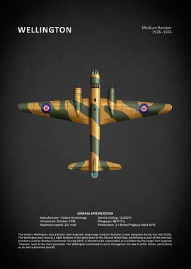 Wellington Medium Bomber