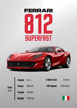 Super Car Poster