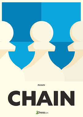 Chess Chain