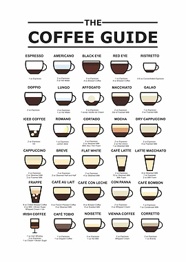 the coffee guide