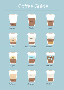 coffee Guide