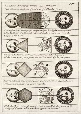 diagrams of Solar eclipses