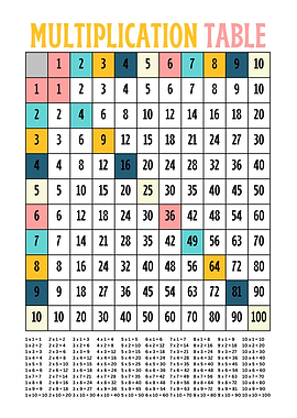 Multiplication Table Kids