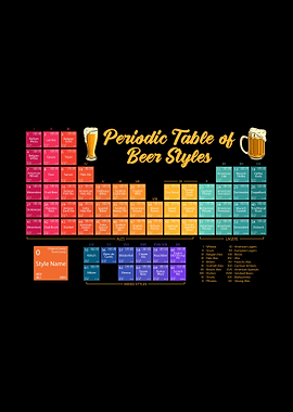 Periodic Table of Beer