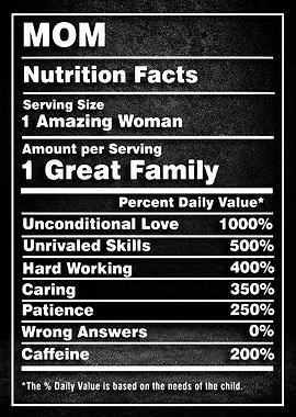 Mom Nutrition Fact
