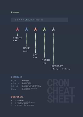 Cron Cheatsheet