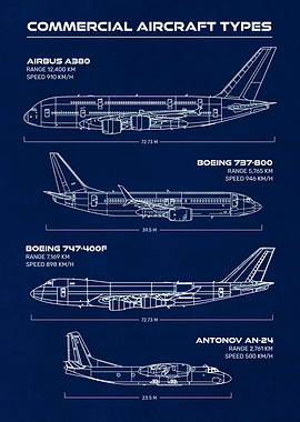 Commercial Aircrafts