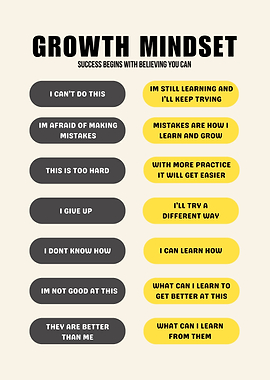 GROWTH MINDSET MOTIVATION