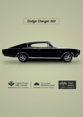 Dodge Charger 383