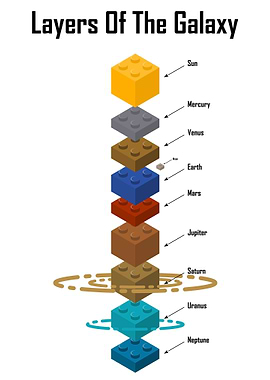 Layers of The Galaxy