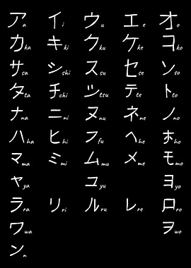 Japanese Katakana Chart
