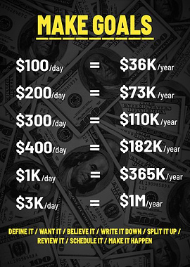 Make Goal Inspirational