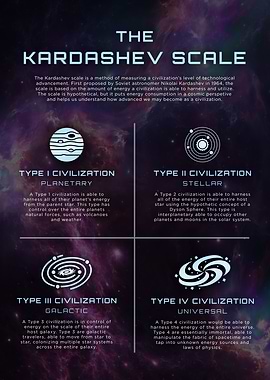 Kardashev Scale Energy