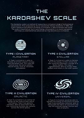 Kardashev Scale Energy