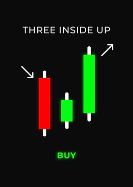 Three Inside Up Candle