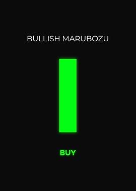 Bullish Marubozu Candle