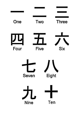 Chinese learning