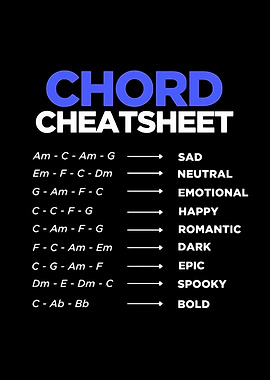 Chord Cheatsheet