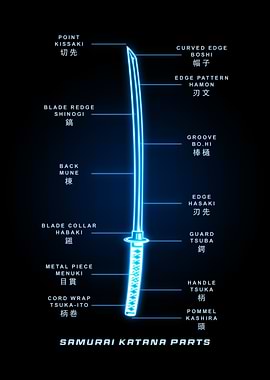 Japanese Sword Parts